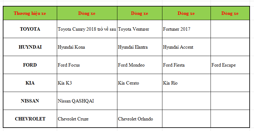 ac-quy-gs-din60l-lbn dung-xe-gi