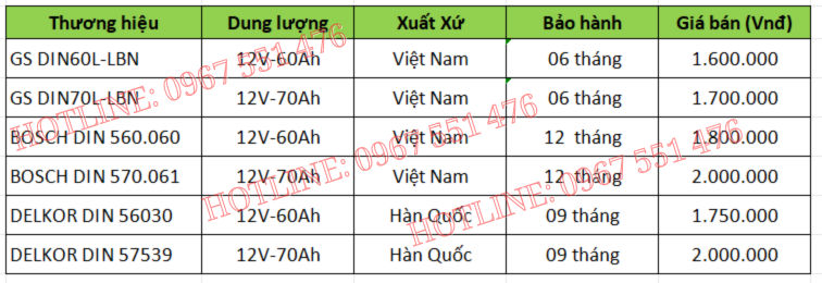 bang-gia-binh-ac-quy-xe-hyundai-kona