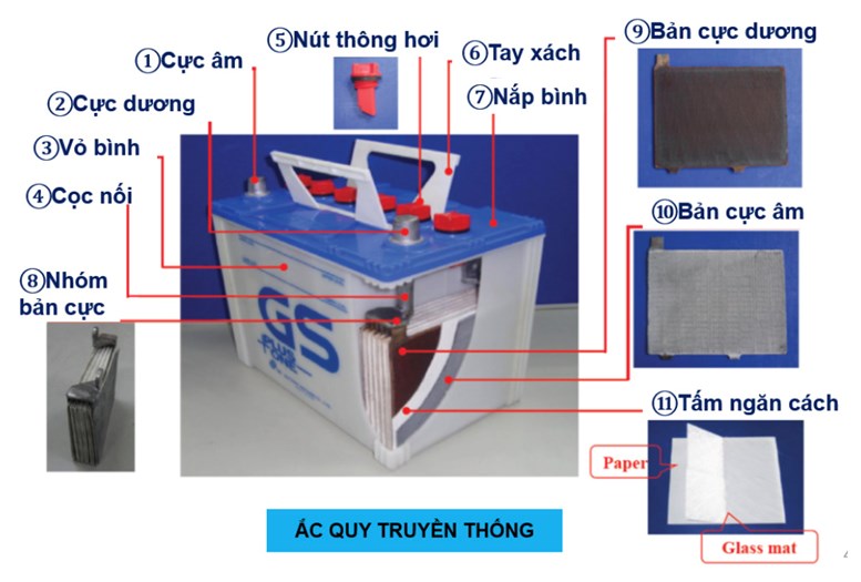 cau-tao-binh-ac-quy-nuoc
